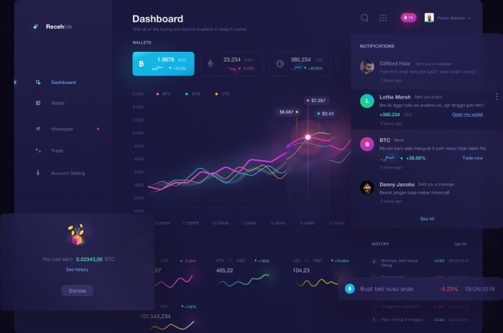 Metapreneur nft Trader - Metapreneur nft Trader Platformu Bir Dolandırıcılık mı?